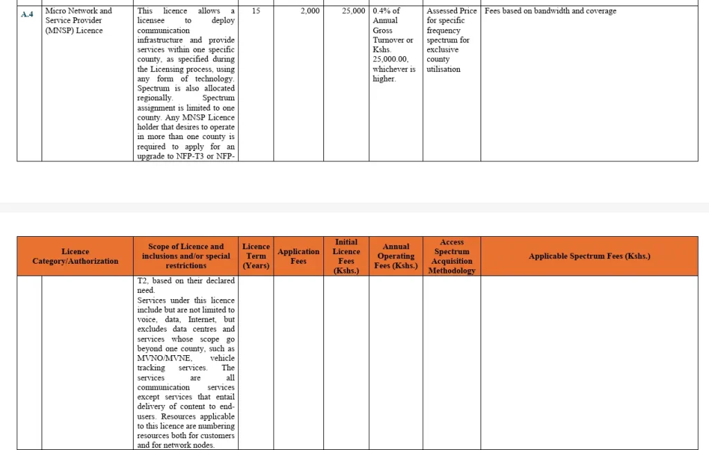 MNSP license excerpt showing the fees to be paid and detailed description.