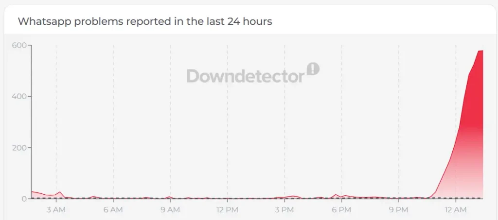 Downdetector whatsapp down